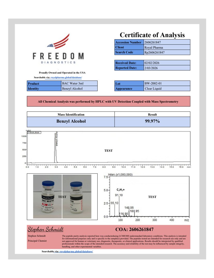 Preview of the BAC Water 3 mL Certificate of Analysis